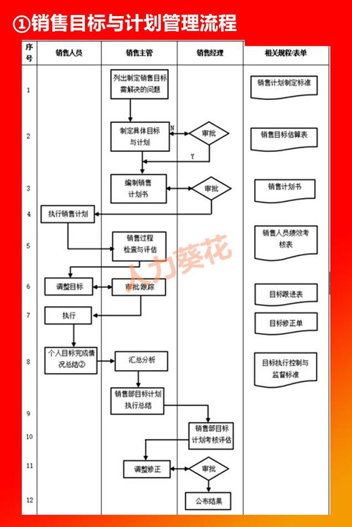 全套公司管理流程圖及Word模板詳解 HR與計(jì)算機(jī)技術(shù)咨詢(xún)必備指南